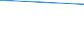 Flow: Exports / Measure: Values / Partner Country: Indonesia / Reporting Country: Netherlands