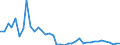 Flow: Exports / Measure: Values / Partner Country: World / Reporting Country: Germany