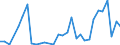 Handelsstrom: Exporte / Maßeinheit: Werte / Partnerland: World / Meldeland: Greece