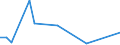 Flow: Exports / Measure: Values / Partner Country: World / Reporting Country: Luxembourg