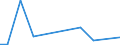 Flow: Exports / Measure: Values / Partner Country: World / Reporting Country: Slovakia