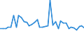 Flow: Exports / Measure: Values / Partner Country: World / Reporting Country: Switzerland incl. Liechtenstein