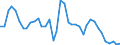 Flow: Exports / Measure: Values / Partner Country: World / Reporting Country: United Kingdom