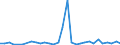 Flow: Exports / Measure: Values / Partner Country: Australia / Reporting Country: Belgium