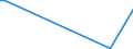 Flow: Exports / Measure: Values / Partner Country: Australia / Reporting Country: Canada