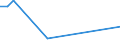 Flow: Exports / Measure: Values / Partner Country: Australia / Reporting Country: Israel