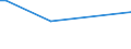 Flow: Exports / Measure: Values / Partner Country: Australia / Reporting Country: Japan