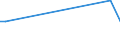 Flow: Exports / Measure: Values / Partner Country: Australia / Reporting Country: Switzerland incl. Liechtenstein