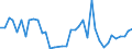 Handelsstrom: Exporte / Maßeinheit: Werte / Partnerland: Australia / Meldeland: United Kingdom