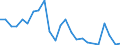 Flow: Exports / Measure: Values / Partner Country: Belgium, Luxembourg / Reporting Country: France incl. Monaco & overseas