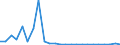 Flow: Exports / Measure: Values / Partner Country: Belgium, Luxembourg / Reporting Country: Germany