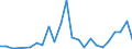 Flow: Exports / Measure: Values / Partner Country: Belgium, Luxembourg / Reporting Country: Italy incl. San Marino & Vatican