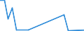 Flow: Exports / Measure: Values / Partner Country: Brazil / Reporting Country: Belgium