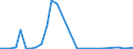 Flow: Exports / Measure: Values / Partner Country: Germany / Reporting Country: Austria