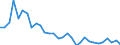 Flow: Exports / Measure: Values / Partner Country: Germany / Reporting Country: Belgium