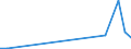 Flow: Exports / Measure: Values / Partner Country: Germany / Reporting Country: Czech Rep.