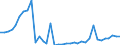 Flow: Exports / Measure: Values / Partner Country: World / Reporting Country: France incl. Monaco & overseas