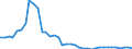 Flow: Exports / Measure: Values / Partner Country: World / Reporting Country: Germany