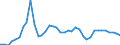 Flow: Exports / Measure: Values / Partner Country: World / Reporting Country: Israel