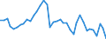 Flow: Exports / Measure: Values / Partner Country: World / Reporting Country: Japan