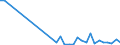 Flow: Exports / Measure: Values / Partner Country: World / Reporting Country: Poland