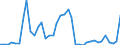 Flow: Exports / Measure: Values / Partner Country: World / Reporting Country: Spain