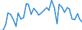 Handelsstrom: Exporte / Maßeinheit: Werte / Partnerland: World / Meldeland: United Kingdom