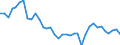 Flow: Exports / Measure: Values / Partner Country: World / Reporting Country: USA incl. PR. & Virgin Isds.