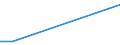 Flow: Exports / Measure: Values / Partner Country: Belgium, Luxembourg / Reporting Country: Australia