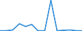 Handelsstrom: Exporte / Maßeinheit: Werte / Partnerland: Belgium, Luxembourg / Meldeland: Austria