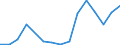 Flow: Exports / Measure: Values / Partner Country: Belgium, Luxembourg / Reporting Country: Belgium