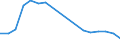 Flow: Exports / Measure: Values / Partner Country: Belgium, Luxembourg / Reporting Country: Korea, Rep. of