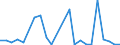 Flow: Exports / Measure: Values / Partner Country: Belgium, Luxembourg / Reporting Country: Spain