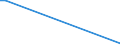 Flow: Exports / Measure: Values / Partner Country: Canada / Reporting Country: Australia