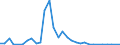 Handelsstrom: Exporte / Maßeinheit: Werte / Partnerland: Canada / Meldeland: Belgium