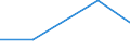 Flow: Exports / Measure: Values / Partner Country: Canada / Reporting Country: Denmark