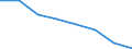 Flow: Exports / Measure: Values / Partner Country: Canada / Reporting Country: EU 28-Extra EU