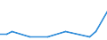 Flow: Exports / Measure: Values / Partner Country: Canada / Reporting Country: Israel