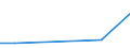 Flow: Exports / Measure: Values / Partner Country: Canada / Reporting Country: Sweden