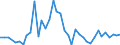 Handelsstrom: Exporte / Maßeinheit: Werte / Partnerland: Canada / Meldeland: United Kingdom