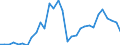 Flow: Exports / Measure: Values / Partner Country: China / Reporting Country: Belgium