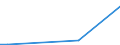 Flow: Exports / Measure: Values / Partner Country: China / Reporting Country: Czech Rep.