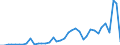 Flow: Exports / Measure: Values / Partner Country: China / Reporting Country: Japan