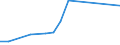 Flow: Exports / Measure: Values / Partner Country: China / Reporting Country: Netherlands