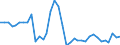 Flow: Exports / Measure: Values / Partner Country: World / Reporting Country: France incl. Monaco & overseas