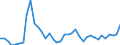 Flow: Exports / Measure: Values / Partner Country: World / Reporting Country: Iceland