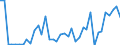 Flow: Exports / Measure: Values / Partner Country: World / Reporting Country: Ireland