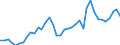 Handelsstrom: Exporte / Maßeinheit: Werte / Partnerland: World / Meldeland: Japan