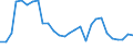 Flow: Exports / Measure: Values / Partner Country: World / Reporting Country: Korea, Rep. of