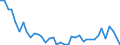 Flow: Exports / Measure: Values / Partner Country: World / Reporting Country: Netherlands